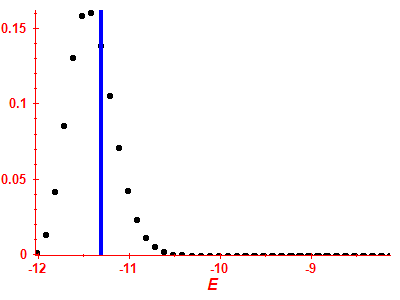 Strength function
